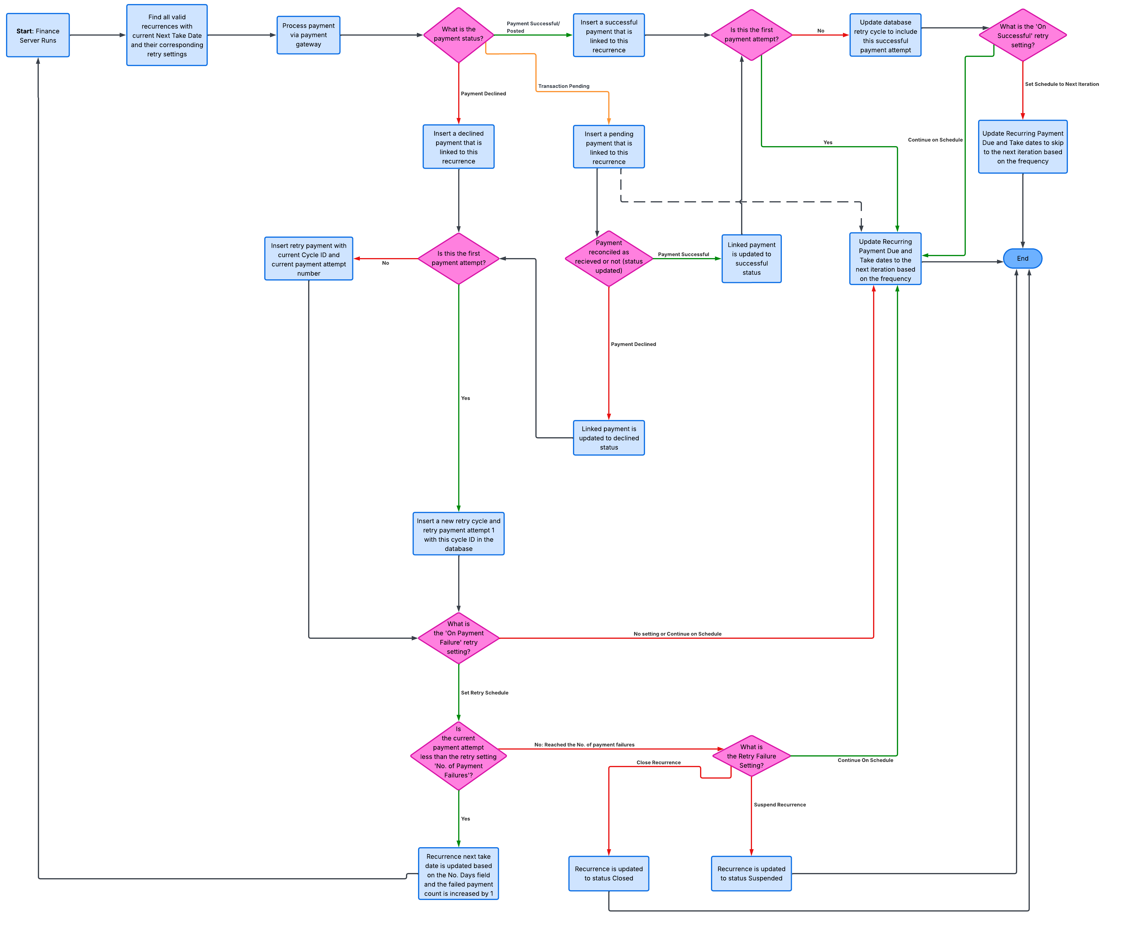 aut-generate.png