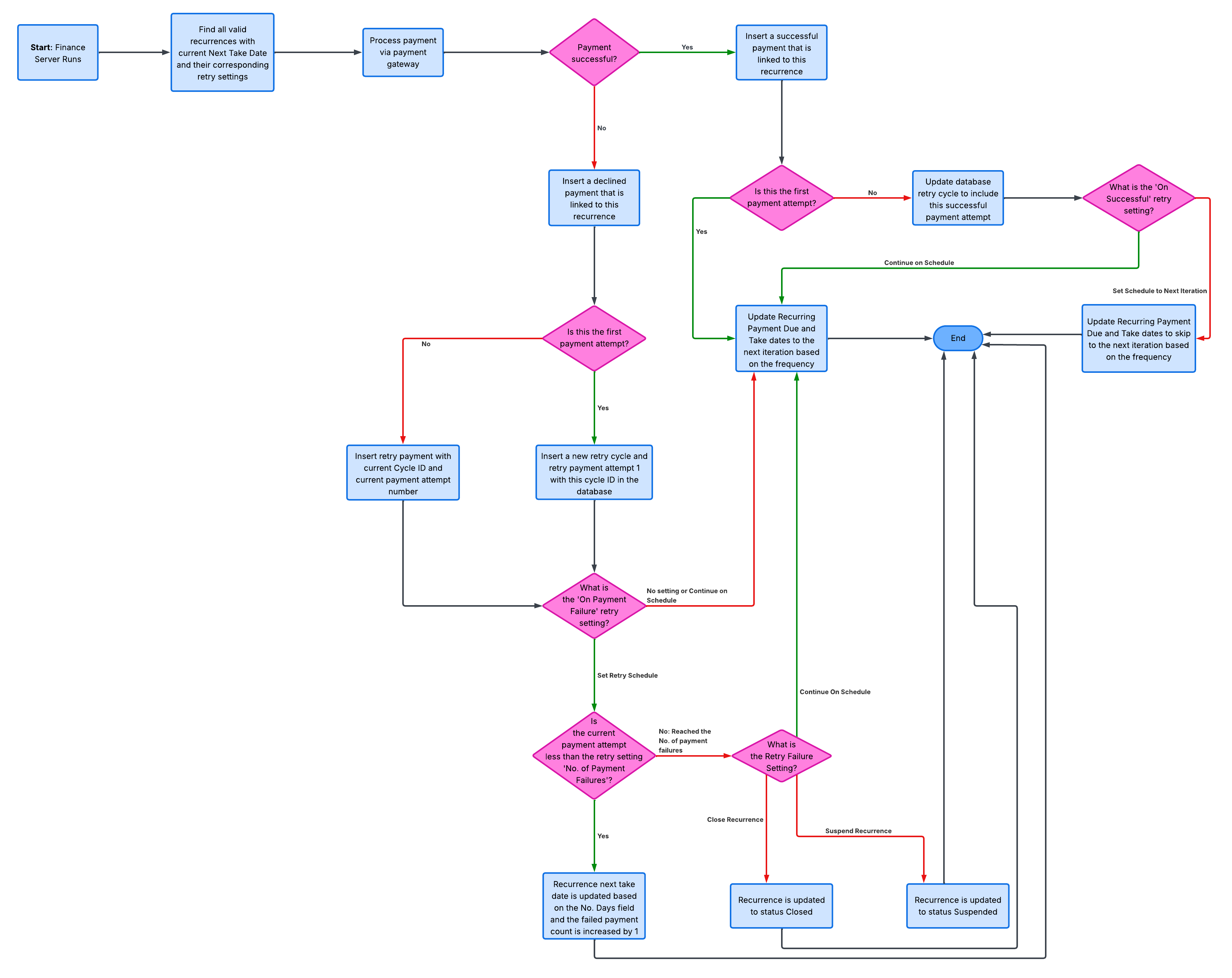 Flowcharts (5).png